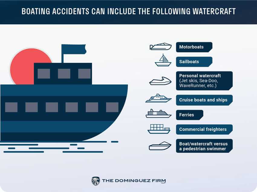 an infographic about emerging trends in boating accident law